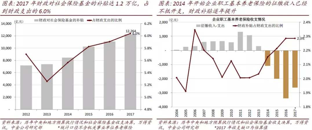 社会保障体系的可持续性与公平性，构建和谐社会之基石