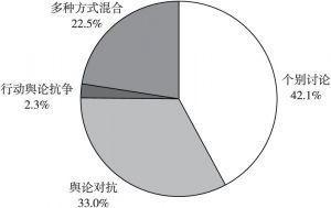 公共舆论对社会政策调整的影响力探究