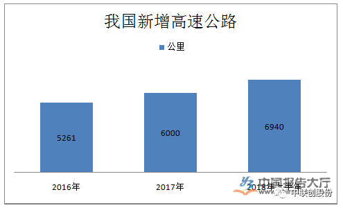 智能交通系统对社会发展的巨大推动作用