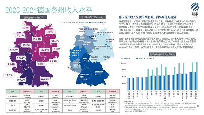 新兴市场国家社会公正改革路径探索