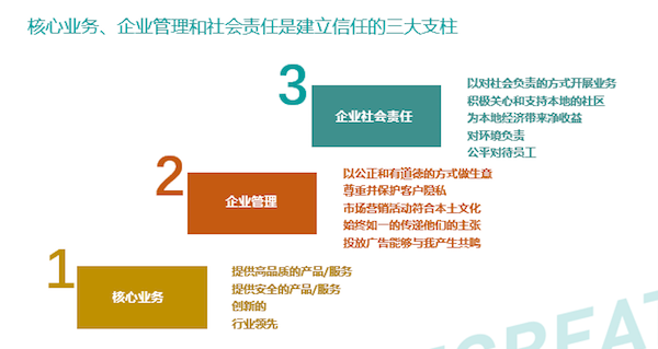 企业与消费者社会责任对接，构建可持续发展共赢模式