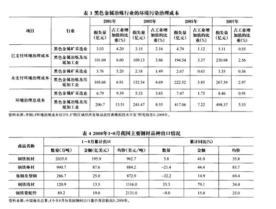 半醉半醒 第2页