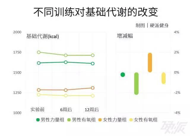 高强度锻炼，提升代谢的捷径之道