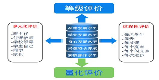 多元评价方式，提升学生综合素质的关键路径