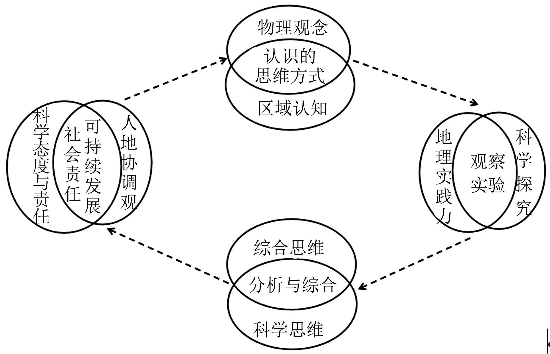 跨学科整合教学，助力学生思维拓展的秘诀