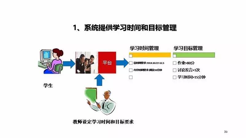 现代教育技术在个性化学习中的应用与发展趋势