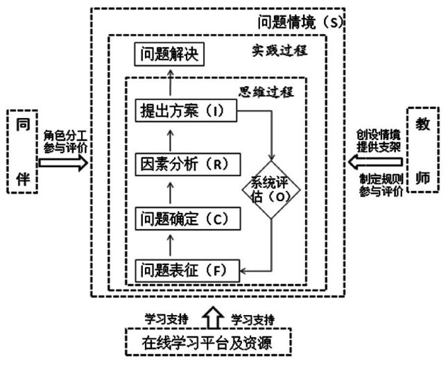 科学探究活动如何培育学生的批判性思维能力