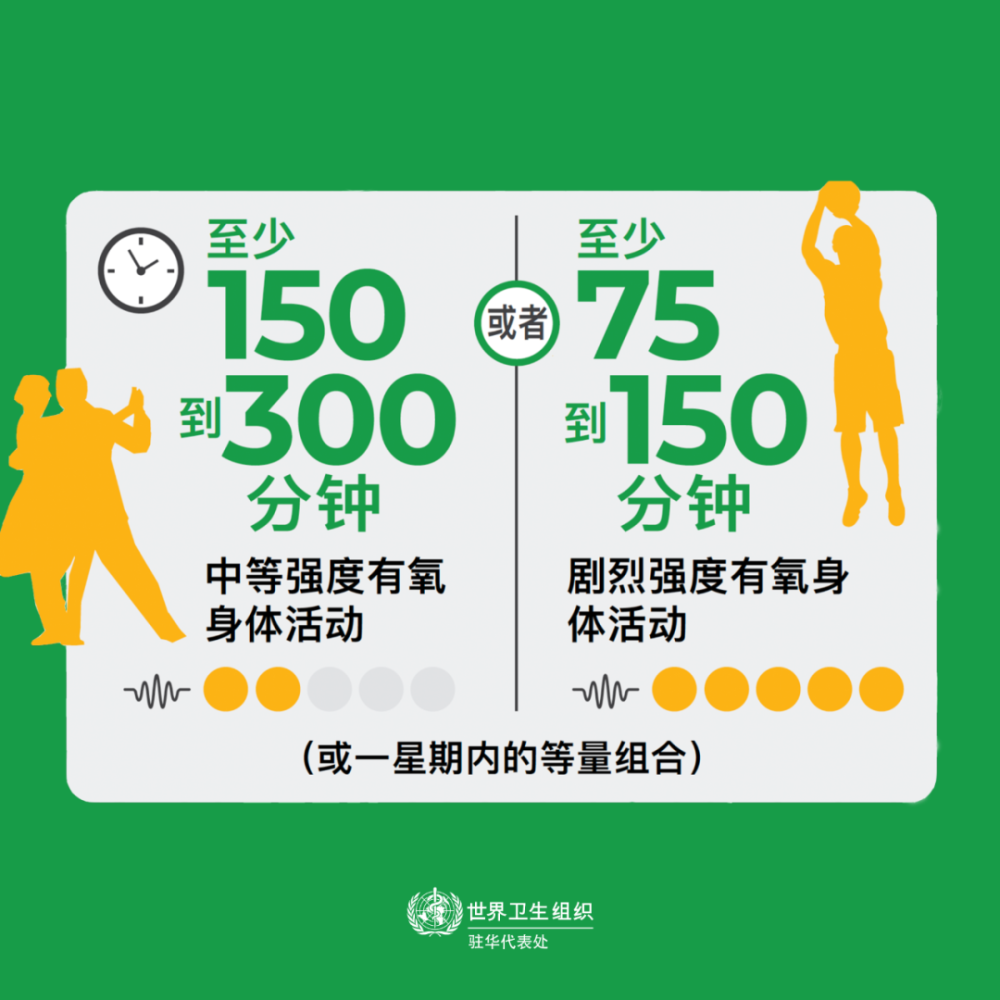 日常小运动量活动对心脏健康的长期影响