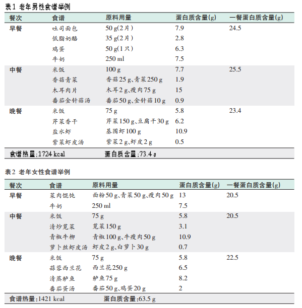 适量摄入优质蛋白对骨骼健康的积极影响