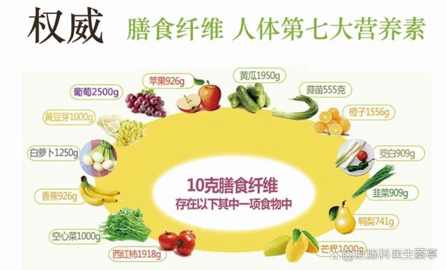 提高膳食纤维摄入对肠道健康的积极影响