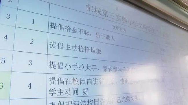 社会责任感教育与学生的品格塑造培养研究实践探索之路