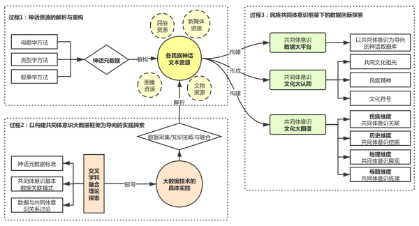 课题研究方法在学生学术发展中的关键作用与影响