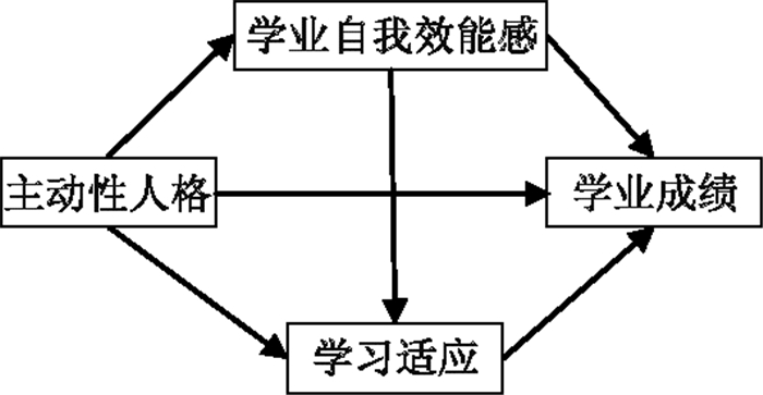 教师情感投入对学生学习动机的深远影响
