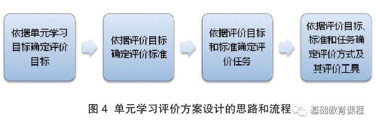 个性化评价与学生学习效果关系的深度探讨及实践洞察