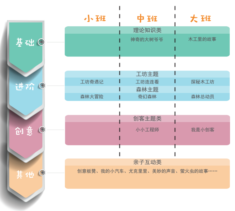 多元化课程设置的策略与方法，满足不同需求的有效途径
