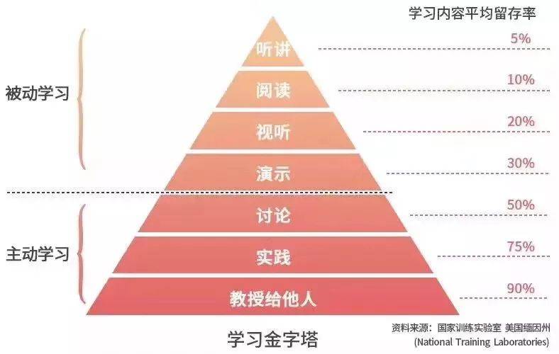 学习态度对学术成就的影响力探究