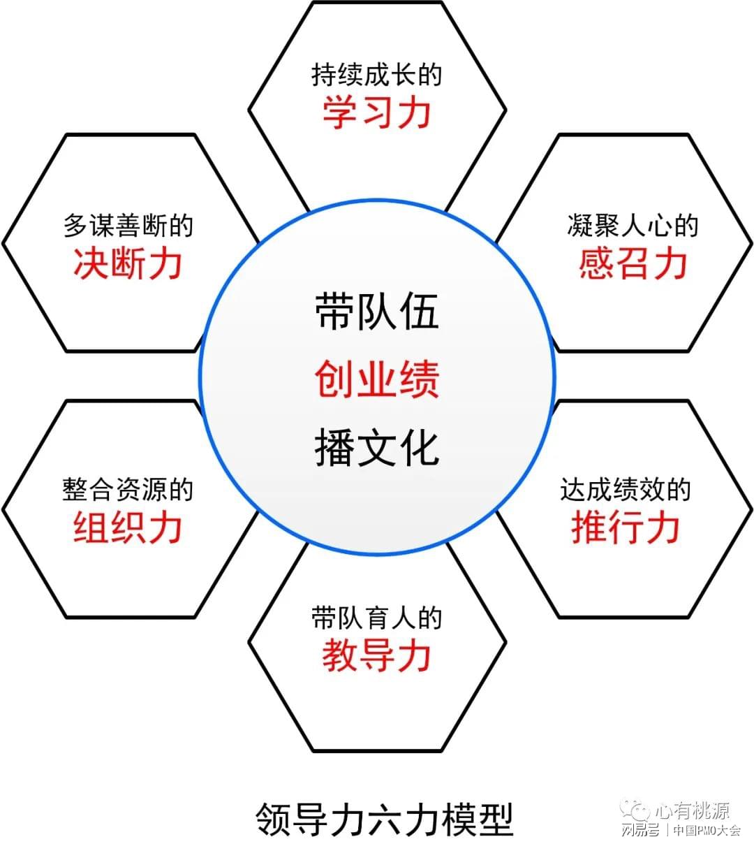 品味生活 第8页