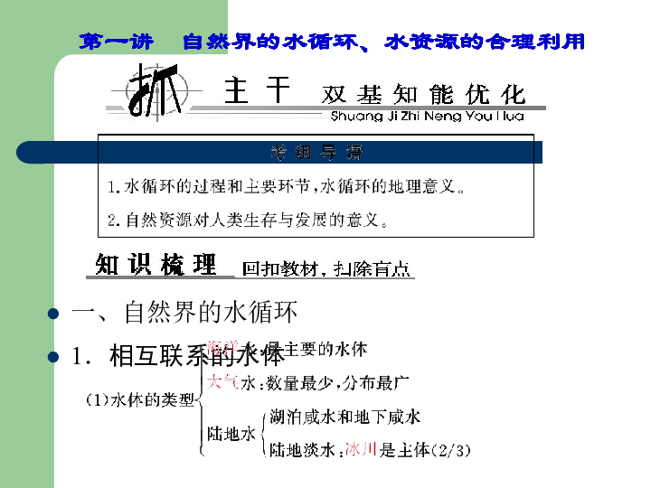课堂外学习资源的有效利用策略