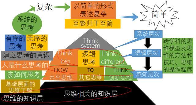 独立思考与课堂内容关联，教育的深度与广度探究