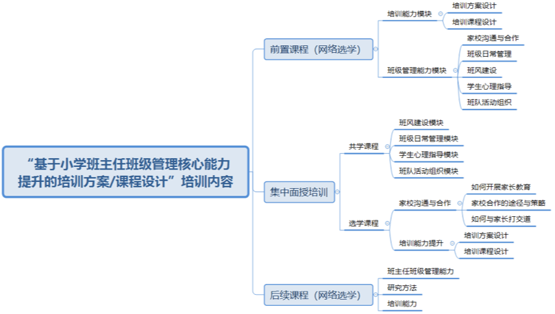 基于项目的学习模式的优势、挑战及应对之策