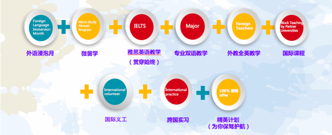 跨文化教育助力学生全球竞争力提升