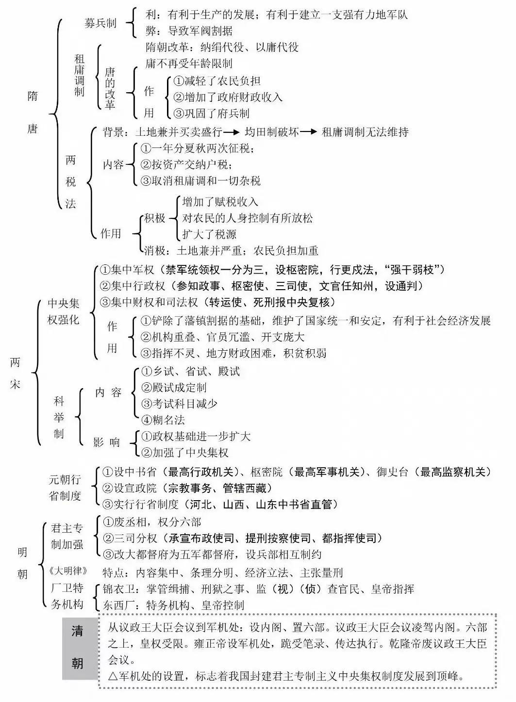 思维导图在知识理解中的关键作用与策略应用