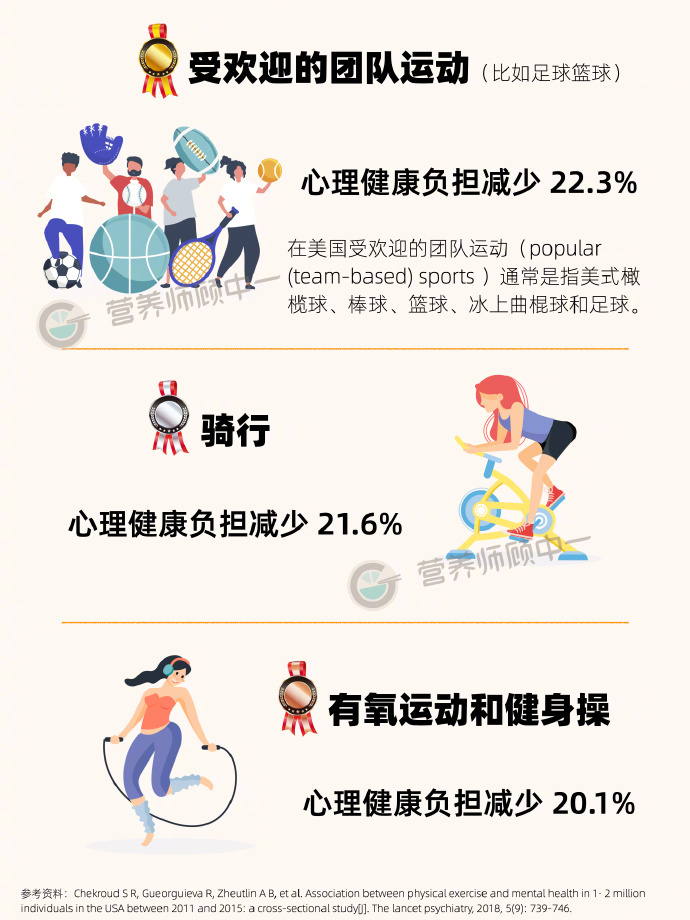 高强度运动对心理压力释放的积极影响
