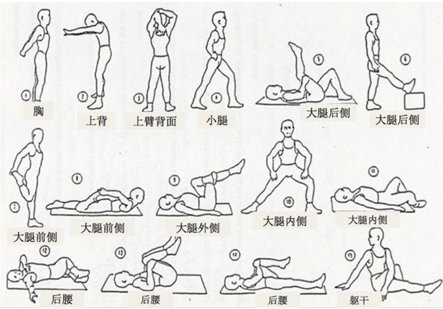 常规放松练习对心脏健康的积极影响