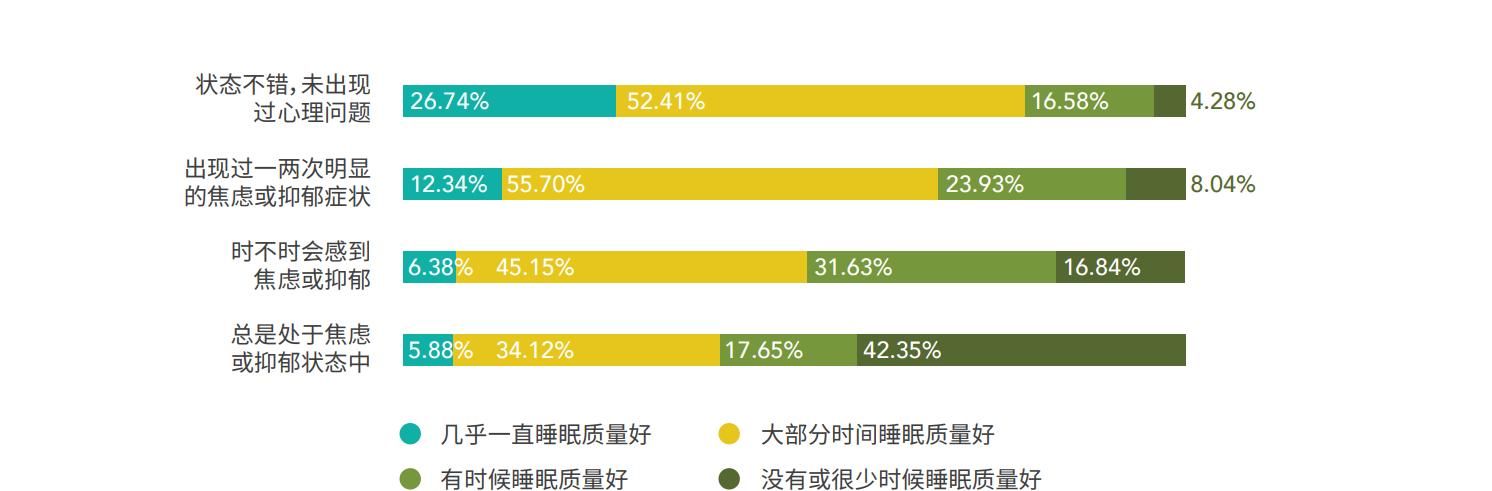 睡眠质量对次日工作表现的关键影响