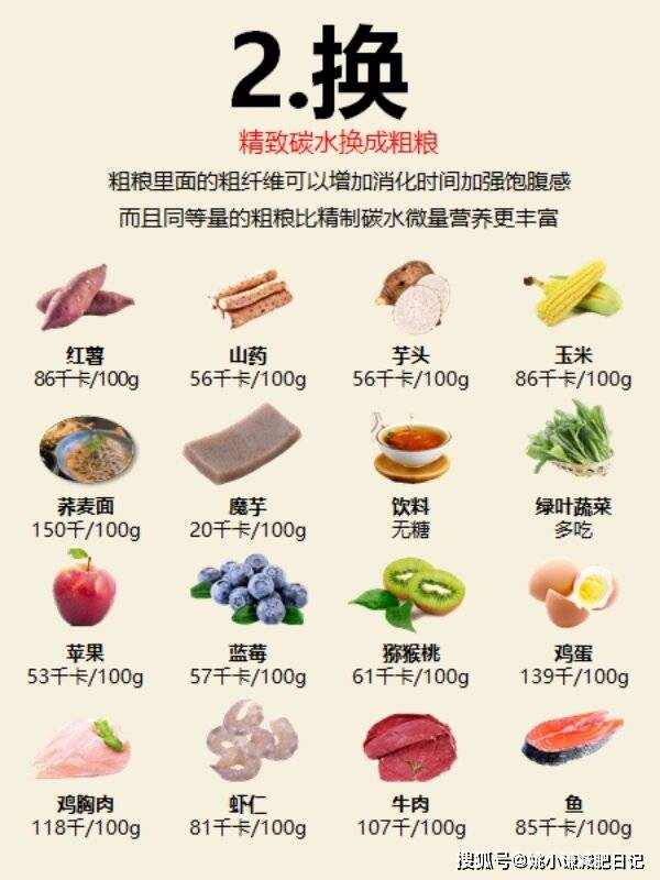 低卡饮食对长期体重控制的显著效果