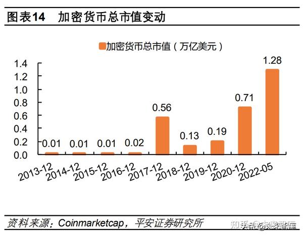 数字货币对全球经济格局的深远影响探究