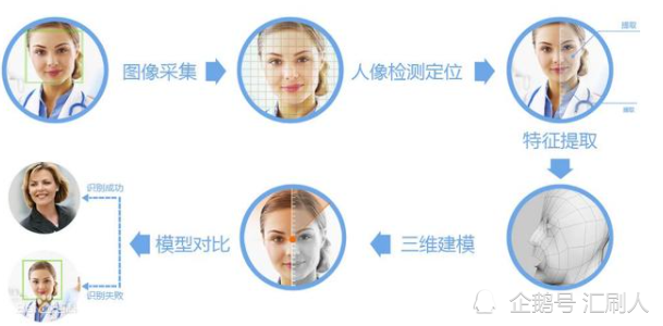 人脸识别技术重塑安全防护体系