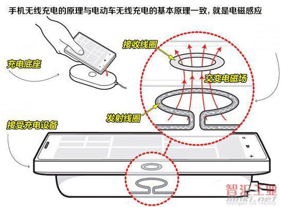 无线充电技术，为设备带来无限便利与自由充电体验