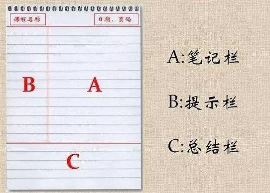 高效笔记法助力学生学习效果飞跃提升