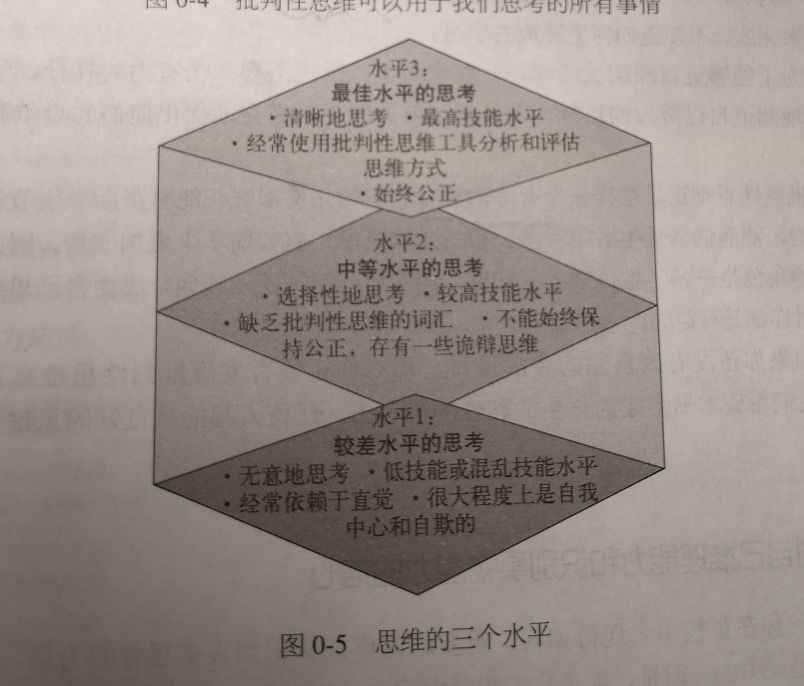 技术工具助力学生批判性思维发展