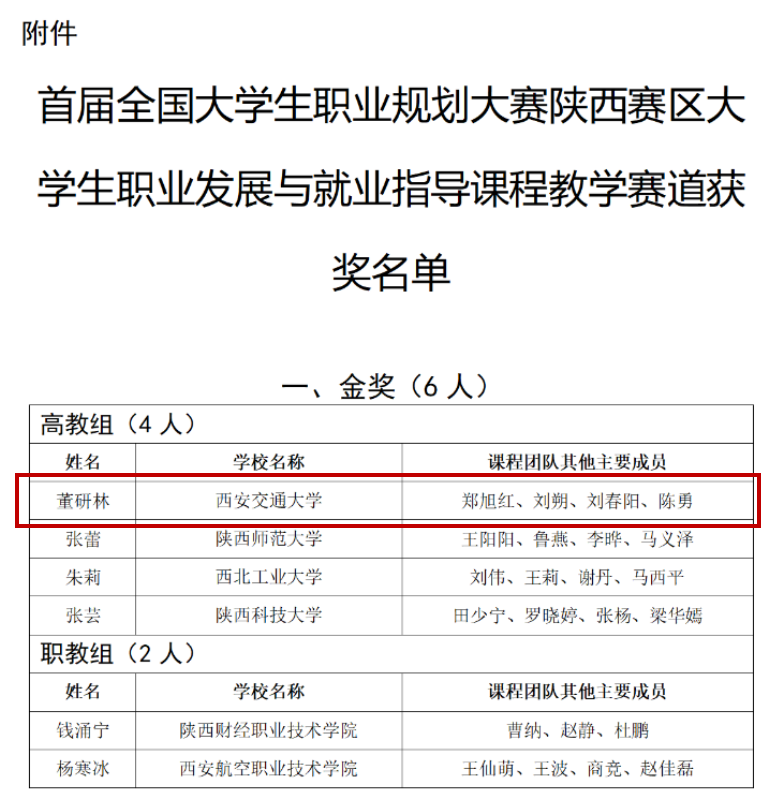 学生职业规划与课程选择的紧密关联