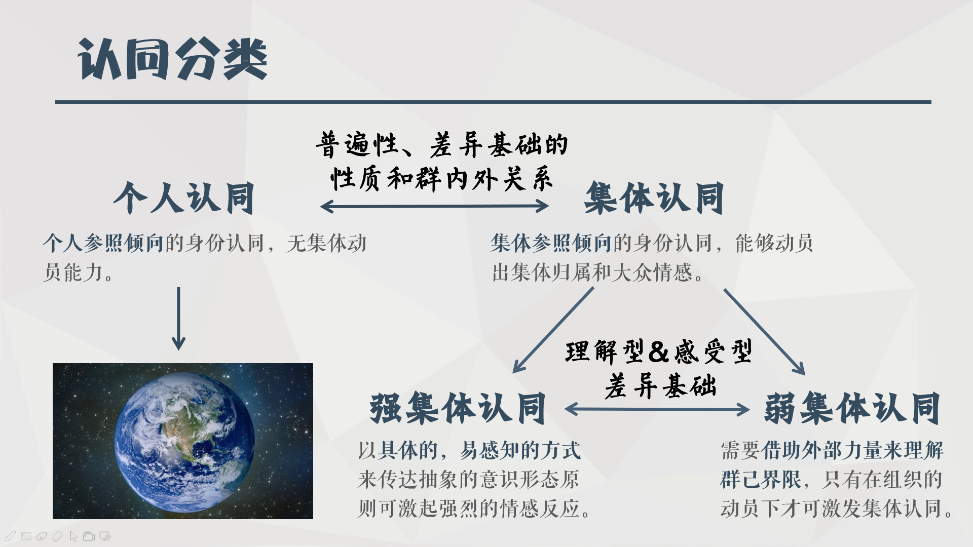 身份认同与教育过程中的自我实现探索