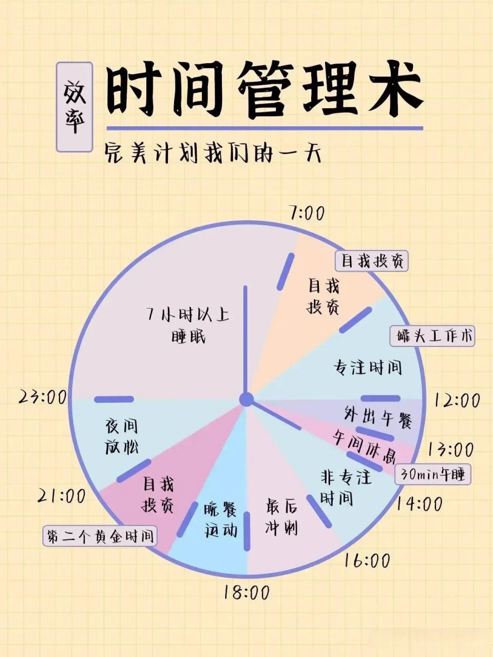 学生时间管理技巧对学术成就的深度影响