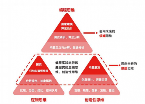 家具设计 第4页