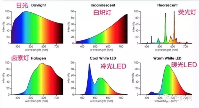 自然与人工光源的平衡，提升居住舒适度