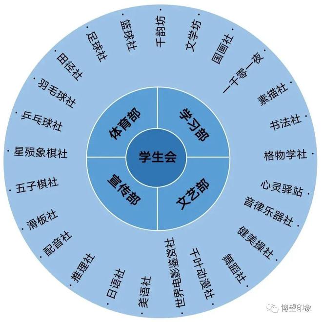多元文化背景下学生适应能力的挑战与机遇