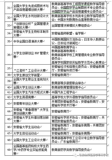 知识管理对学生信息整理能力的影响与关系探究
